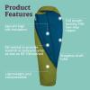 MARMOT Voyager 45° or 55° Mummy Sleeping Bags, Synthetic Spirafil Insulation for Camping & Backpacking(Cilantro)