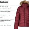 MARMOT Women’s Ithaca Jacket – 700-Fill Down-Insulated, Water-Resistant Coat with Zip-Off Hood and Removable Fur Ruff(Acai Berry)