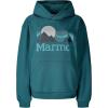 MARMOT Women’s Women’s Coastal Logo Hoody(Emerald Blue)